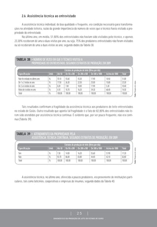 DIAGNÓSTICO DA PRODUÇÃO DE LEITE DO ESTADO DE GOIÁS
| 25 |
TABELA 38 > NÚMERO DE VEZES EM QUE O TÉCNICO VISITOU A
PROPRIEDADE DO ENTREVISTADO, SEGUNDO ESTRATOS DE PRODUÇÃO, EM 2009
Estratosdeproduçãodeleite(litrospordia)
Especificação Unid. Até50 De50a200 De200a500 De500a1000 Acimade1000 Total
Nãofoivisitadanoúltimoano % 70,10 55,60 43,20 17,90 10,50 51,80
De1a2visitasnoano % 17,50 26,30 22,50 25,00 15,80 23,30
De3a6visitasnoano % 8,20 7,40 18,00 17,90 5,30 10,40
Maisde6visitasnoano % 4,10 10,70 16,20 39,30 68,40 14,50
Total % 100,00 100,00 100,00 100,00 100,00 100,00
2.6. Assistência técnica ao entrevistado
A assistência técnica individual, de boa qualidade e frequente, era condição necessária para transforma-
ções na atividade leiteira, razão da grande importância do número de vezes que o técnico havia visitado a pro-
priedade do entrevistado.
No último ano, em média, 51,80% dos entrevistados não haviam sido visitados pelo técnico, e apenas
23,30% receberam de uma a duas visitas por ano, ou seja, 75% dos produtores entrevistados não foram visitados
ou só receberam de uma a duas visitas ao ano, segundo dados da Tabela 38.
Tais resultados confirmam a fragilidade da assistência técnica aos produtores de leite entrevistados
no estado de Goiás. Outro resultado que aponta tal fragilidade é o fato de 82,80% dos entrevistados não te-
rem sido atendidos por assistência técnica contínua. É evidente que, por ser pouco frequente, não era contí-
nua (Tabela 39).
A assistência técnica, no último ano, oferecida a poucos produtores, era proveniente de instituições parti-
culares, tais como laticínios, cooperativas e empresas de insumos, segundo dados da Tabela 40.
TABELA 39 > ATENDIMENTO DA PROPRIEDADE PELA
ASSISTÊNCIA TÉCNICA CONTÍNUA, SEGUNDO ESTRATOS DE PRODUÇÃO, EM 2009
Estratosdeproduçãodeleite(litrospordia)
Especificação Unid. Até50 De50a200 De200a500 De500a1000 Acimade1000 Total
Sim % 7,30 14,00 16,20 55,60 57,90 17,20
Não % 92,70 86,00 83,80 44,40 42,10 82,80
Total % 100,00 100,00 100,00 100,00 100,00 100,00
Fonte:Pesquisadecampo.Fonte:Pesquisadecampo.
 