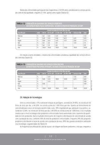 DIAGNÓSTICO DA PRODUÇÃO DE LEITE DO ESTADO DE GOIÁS
| 30 |
Muitos dos entrevistados participaram das Cooperativas e 54,50% deles consideraram os serviços presta-
dos como de boa qualidade, enquanto 21,10%, apenas como regular (Tabela 52).
Em relação a outras atividades, a maioria dos entrevistados considerou a qualidade dos serviços ofereci-
dos como boa (Tabela 53).
2.8. Adoção de tecnologias
Entre os entrevistados, 47% realizaram rotação de pastagens, variando de 29,90%, no estrato até 50
litros de leite por dia, a 84,20%, no estrato acima de 1.000 litros por dia. Quanto ao fornecimento de
concentrado para vacas em lactação durante todo o ano, 39% responderam que adotavam essa prática, va-
riando de 12,40%, no estrato até 50 litros por dia, a 89,50% no estrato acima de 1.000 litros. Esse resultado
sinaliza que o nível tecnológico dos produtores entrevistados havia aumentado com o aumento da quanti-
dade de leite produzida. Outro resultado interessante diz respeito à distribuição de concentrado de acordo
com a produção da vaca, conforme 48% do total de produtores entrevistados. Enquanto 29% dos pequenos
produtores distribuíam a ração de acordo com a produção da vaca, 89% dos grandes produtores adotavam
essa tecnologia, segundo dados da Tabela 54.
As frequências de utilização de cana-de-açúcar e de silagem não foram condizentes, visto que, enquanto a
TABELA 52 > AVALIAÇÃO DA QUALIDADE DOS SERVIÇOS OFERECIDOS
AOS ENTREVISTADOS PELAS COOPERATIVAS, SEGUNDO ESTRATOS DE PRODUÇÃO, EM 2009
Estratosdeproduçãodeleite(litrospordia)
Especificação Unid. Até50 De50a200 De200a500 De500a1000 Acimade1000 Total
Muitoboa % 5,60 16,40 22,20 16,70 - 15,40
Boa % 44,40 54,50 55,60 66,70 62,50 54,50
Regular % 38,90 18,20 16,70 16,70 25,00 21,10
Ruim % 5,60 3,60 2,80 - 12,50 4,10
Péssima % 5,60 7,30 2,80 - - 4,90
Total % 100,00 100,00 100,00 100,00 100,00 100,00
TABELA 53 >AVALIAÇÃODAQUALIDADEDOSSERVIÇOSOFERECIDOSAOS
ENTREVISTADOSPOROUTRASENTIDADES,SEGUNDOESTRATOSDEPRODUÇÃO,EM2009
Estratosdeproduçãodeleite(litrospordia)
Especificação Unid. Até50 De50a200 De200a500 De500a1000 Acimade1000 Total
Muitoboa % - 33,30 - - 33,30 20,00
Boa % 50,00 33,30 100,00 100,00 66,70 60,00
Regular % - 33,30 - - - 10,00
Ruim % 50,00 - - - - 10,00
Péssima % - - - - - -
Total % 100,00 100,00 100,00 100,00 100,00 100,00
Fonte:Pesquisadecampo.Fonte:Pesquisadecampo.
 