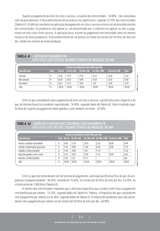 DIAGNÓSTICO DA PRODUÇÃO DE LEITE DO ESTADO DE GOIÁS
| 35 |
TABELA 61 > SISTEMA DE PAGAMENTO EM
LEITE-COTA E LEITE-EXCESSO, SEGUNDO ESTRATOS DE PRODUÇÃO, EM 2009
Estratosdeproduçãodeleite(litrospordia)
Especificação Unid. Até50 De50a200 De200a500 De500a1000 Acimade1000 Total
Concorda % 13,40 19,70 29,10 32,10 26,30 21,50
Nãoconcorda % 46,40 58,20 50,90 64,30 63,20 54,80
Desconhece % 40,20 22,10 20,00 3,60 10,50 23,70
Total % 100,00 100,00 100,00 100,00 100,00 100,00
Quanto ao pagamento do leite em cota e excesso, a maioria dos entrevistados - 54,80% - não concordava
com tal procedimento. O desconhecimento dessa prática era significativo, segundo 23,70% dos entrevistados
(Tabela 61). A falta de constância na aplicação do pagamento em cota e excesso está na raiz do desconhecimento
dos entrevistados. Os produtores não sabiam se, em determinado ano, a indústria iria aplicar, ou não, o paga-
mento em leite-cota e leite-excesso. A aplicação desse sistema de pagamento tem funcionado como um atrativo
na busca de novos produtores. O desconhecimento de tal prática era maior no estrato até 50 litros de leite por
dia, caindo nos estratos de maior produção.
Entre os que concordaram com o pagamento do leite em cota e excesso, a justificativa mais citada foi a de
que tal sistema favorecia o produtor especializado - 34,90%, segundo dados da Tabela 62. Outro resultado signi-
ficativo diz respeito ao pagamento maior quando o custo também era maior - 24,50%.
TABELA 62 > RAZÕES DE O ENTREVISTADO CONCORDAR COM O PAGAMENTO DE
LEITE-COTA E LEITE EXCESSO, SEGUNDO ESTRATOS DE PRODUÇÃO, EM 2009
Estratosdeproduçãodeleite(litrospordia)
Especificação Unid. Até50 De50a200 De200a500 De500a1000 Acimade1000 Total
Favoreceoprodutorespecializado % 30,80 31,30 38,70 33,30 60,00 34,90
Estimulaamodernizaçãodapecuária % 15,40 20,80 19,40 44,40 20,00 21,70
Estabilizaarendadoprodutor % 15,40 18,80 3,20 11,10 - 12,30
Pagamaisquandoocustoémaior % 23,10 25,00 29,00 11,10 20,00 24,50
Aumentaarendadoprodutor % 15,40 4,20 9,70 - - 6,60
Total % 100,00 100,00 100,00 100,00 100,00 100,00
Fonte:Pesquisadecampo.Fonte:Pesquisadecampo.
Entre os que não concordaram com tal sistema de pagamento, a principal justificativa foi a de que ele pre-
judicava o pequeno produtor - 46,50%, variando de 75,60%, no estrato até 50 litros de leite por dia, a 8,30%, no
estrato acima de 1.000 litros (Tabela 63).
A maioria dos entrevistados respondeu que o laticínio/cooperativa que recebia o leite fazia o pagamento
com bonificação por volume - 72,10%, segundo dados da Tabela 64. Todavia, a frequência dos que concordaram
com o pagamento por volume era de 46%, segundo dados da Tabela 65. A maioria dos produtores que não concor-
daram com o pagamento por volume era do estrato até 50 litros de leite por dia - 60,90%.
 