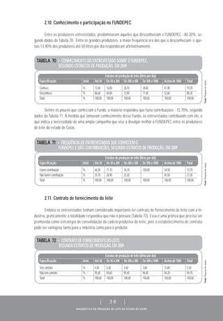 DIAGNÓSTICO DA PRODUÇÃO DE LEITE DO ESTADO DE GOIÁS
| 38 |
2.11. Contrato de fornecimento do leite
Embora os entrevistados tenham considerado importante ter contrato de fornecimento de leite com a in-
dústria, praticamente a totalidade respondeu que não o possuía (Tabela 72). Essa é uma prática que precisa ser
promovida como estratégia de consolidação da cadeia produtiva do leite, pois o estabelecimento de contrato
pode ser vantajoso tanto para a indústria como para o produtor.
2.10. Conhecimento e participação no FUNDEPEC
Entre os produtores entrevistados, predominaram aqueles que desconheciam o FUNDEPEC - 80,30%, se-
gundo dados da Tabela 70. Entre os grandes produtores, a maior frequência era dos que o desconheciam; e ape-
nas 13,40% dos produtores até 50 litros por dia responderam afirmativamente.
Dentre os poucos que conheciam o Fundo, a maioria respondeu que fazia contribuições - 72,70%, segundo
dados da Tabela 71. À medida que tomavam conhecimento desse Fundo, os entrevistados contribuíam com ele, o
que indica a necessidade de uma ampla campanha que vise a divulgar melhor o FUNDEPEC entre os produtores
de leite do estado de Goiás.
TABELA 70 > CONHECIMENTO DO ENTREVISTADO SOBRE O FUNDEPEC,
SEGUNDO ESTRATOS DE PRODUÇÃO, EM 2009
Estratosdeproduçãodeleite(litrospordia)
Especificação Unid. Até50 De50a200 De200a500 De500a1000 Acimade1000 Total
Conhece % 13,40 16,00 26,10 28,60 47,40 19,70
Desconhece % 86,60 84,00 73,90 71,40 52,60 80,30
Total % 100,00 100,00 100,00 100,00 100,00 100,00
TABELA 71 > FREQUÊNCIA DE ENTREVISTADOS QUE CONHECEM O
FUNDEPEC E DÃO CONTRIBUIÇÕES, SEGUNDO ESTRATOS DE PRODUÇÃO, EM 2009
Estratosdeproduçãodeleite(litrospordia)
Especificação Unid. Até50 De50a200 De200a500 De500a1000 Acimade1000 Total
Fazemcontribuição % 64,30 71,10 76,70 100,00 54,50 72,70
Nãofazemcontribuição % 35,70 28,90 23,30 - 45,50 27,30
Total % 100,00 100,00 100,00 100,00 100,00 100,00
TABELA 72 > CONTRATODEFORNECIMENTODOLEITE,
SEGUNDOESTRATOSDEPRODUÇÃO,EM2009
Estratosdeproduçãodeleite(litrospordia)
Especificação Unid. Até50 De50a200 De200a500 De500a1000 Acimade1000 Total
Temcontrato % 4,40 5,40 4,60 3,60 15,80 5,30
Nãotemcontrato % 95,60 94,60 95,40 96,40 84,20 94,70
Total % 100,00 100,00 100,00 100,00 100,00 100,00
Fonte:Pesquisadecampo.Fonte:Pesquisadecampo.Fonte:Pesquisadecampo.
 