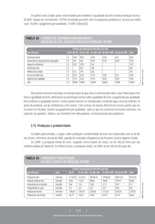 DIAGNÓSTICO DA PRODUÇÃO DE LEITE DO ESTADO DE GOIÁS
| 42 |
Dois pontos merecem destaque na interpretação do que disse o entrevistado sobre o que faltava para mel-
horar a qualidade do leite: deficiência na orientação técnica sobre qualidade do leite e pagamento por qualidade.
Para melhorar a qualidade do leite, muitos pontos devem ser considerados, incluindo água, local da ordenha, hi-
giene do produtor, uso de antibióticos entre outros. Com certeza, há muitas deficiências nesses pontos que ne-
cessitam ser focadas. Quanto ao pagamento por qualidade, sabe-se que ele acontecia em muitos laticínios, em
especial, nos grandes. Todavia, seu montante tem sido pequeno, na interpretação dos produtores.
2.13. Produção e produtividade
Os dados apresentados, a seguir, sobre produção e produtividade do leite são comparados com os de Mi-
nas Gerais, referentes ao ano de 2005, quando foi realizado o Diagnóstico da Pecuária Leiteira naquele Estado.
Em 2009, a produção média de leite, segundo entrevistados de Goiás, foi de 245,05 litros por dia,
conforme dados da Tabela 83. Em Minas Gerais, a produção média, em 2005, foi de 184,26 litros por dia.
TABELA 82 > FATORES QUE CONTRIBUEM PARA MELHORAR A
QUALIDADE DO LEITE, SEGUNDO ESTRATOS DE PRODUÇÃO, EM 2009
Estratosdeproduçãodeleite(litrospordia)
Especificação Unid. Até50 De50a200 De200a500 De500a1000 Acimade1000 Total
Orientaçãotécnica % 34,00 30,30 34,90 14,80 6,30 30,60
Treinamentodecapacitaçãodosempregados % 3,20 6,60 26,50 51,90 62,40 14,60
Tanquederesfriamento % 26,70 27,00 5,50 - - 19,70
Eletrificaçãorural % - 0,80 0,90 - - 0,60
Melhoriadasestradas % 2,10 2,90 2,80 - - 2,50
Acessoaocréditorural % 22,30 16,20 14,70 14,80 6,30 16,60
Pagamentoporqualidade % 11,70 16,20 14,70 18,50 25,00 15,40
Total % 100,00 100,00 100,00 100,00 100,00 100,00
TABELA 83 > PRODUÇÃO E PRODUTIVIDADE,
SEGUNDO ESTRATOS DE PRODUÇÃO, EM 2009
Estratosdeproduçãodeleite(litrospordia)
Especificação Unid. Até50 De50a200 De200a500 De500a1000 Acimade1000 Total
Produçãodeleite Litros/ano 13.176,40 41.678,13 108.284,18 279.882,60 700.514,52 89.443,78
Produçãomédiadeleite Litros/dia 36,09 114,18 296,66 766,80 1.919,21 245,05
Produção/vacasemlactação Litros/dia 5,66 7,24 10,06 12,71 14,97 8,17
Produção/totaldevacas Litros/dia 3,31 4,27 6,10 8,19 10,46 4,95
Produçãoporhectare Litros/ano 1.485,66 1.601,87 2.055,66 7.115,29 4.259,26 2.102,84
Produçãopormãodeobra Litros/dh 105,79 136,78 210,83 287,72 471,91 168,54
Fonte:Pesquisadecampo.Fonte:Pesquisadecampo.
Os pontos mais citados pelos entrevistados para melhorar a qualidade do leite foram orientação técnica,
30,60%; tanque de resfriamento, 19,70% (resultado presente entre os pequenos produtores); acesso ao crédito
rural, 16,60% e pagamento por qualidade, 15,40% (Tabela 82).
 
