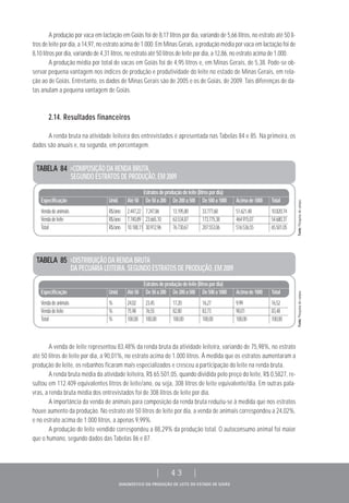 DIAGNÓSTICO DA PRODUÇÃO DE LEITE DO ESTADO DE GOIÁS
| 43 |
TABELA 84 >COMPOSIÇÃO DA RENDA BRUTA,
SEGUNDO ESTRATOS DE PRODUÇÃO, EM 2009
Estratosdeproduçãodeleite(litrospordia)
Especificação Unid. Até50 De50a200 De200a500 De500a1000 Acimade1000 Total
Vendadeanimais R$/ano 2.447,22 7.247,86 13.195,80 33.777,68 51.621,48 10.820,74
Vendadeleite R$/ano 7.740,89 23.665,10 63.534,87 173.775,38 464.915,07 54.680,31
Total R$/ano 10.188,11 30.912,96 76.730,67 207.553,06 516.536,55 65.501,05
TABELA 85 >DISTRIBUIÇÃO DA RENDA BRUTA
DA PECUÁRIA LEITEIRA, SEGUNDO ESTRATOS DE PRODUÇÃO, EM 2009
Estratosdeproduçãodeleite(litrospordia)
Especificação Unid. Até50 De50a200 De200a500 De500a1000 Acimade1000 Total
Vendadeanimais % 24,02 23,45 17,20 16,27 9,99 16,52
Vendadeleite % 75,98 76,55 82,80 83,73 90,01 83,48
Total % 100,00 100,00 100,00 100,00 100,00 100,00
A produção por vaca em lactação em Goiás foi de 8,17 litros por dia, variando de 5,66 litros, no estrato até 50 li-
tros de leite por dia, a 14,97, no estrato acima de 1.000. Em Minas Gerais, a produção média por vaca em lactação foi de
8,10 litros por dia, variando de 4,31 litros, no estrato até 50 litros de leite por dia, a 12,86, no estrato acima de 1.000.
A produção média por total de vacas em Goiás foi de 4,95 litros e, em Minas Gerais, de 5,38. Pode-se ob-
servar pequena vantagem nos índices de produção e produtividade do leite no estado de Minas Gerais, em rela-
ção ao de Goiás. Entretanto, os dados de Minas Gerais são de 2005 e os de Goiás, de 2009. Tais diferenças de da-
tas anulam a pequena vantagem de Goiás.
2.14. Resultados financeiros
A renda bruta na atividade leiteira dos entrevistados é apresentada nas Tabelas 84 e 85. Na primeira, os
dados são anuais e, na segunda, em porcentagem.
A venda de leite representou 83,48% da renda bruta da atividade leiteira, variando de 75,98%, no estrato
até 50 litros de leite por dia, a 90,01%, no estrato acima de 1.000 litros. À medida que os estratos aumentaram a
produção de leite, os rebanhos ficaram mais especializados e cresceu a participação do leite na renda bruta.
A renda bruta média da atividade leiteira, R$ 65.501,05, quando dividida pelo preço do leite, R$ 0,5827, re-
sultou em 112.409 equivalentes litros de leite/ano, ou seja, 308 litros de leite equivalente/dia. Em outras pala-
vras, a renda bruta média dos entrevistados foi de 308 litros de leite por dia.
A importância da venda de animais para composição da renda bruta reduziu-se à medida que nos estratos
houve aumento da produção. No estrato até 50 litros de leite por dia, a venda de animais correspondeu a 24,02%,
e no estrato acima de 1.000 litros, a apenas 9,99%.
A produção de leite vendido correspondeu a 88,29% da produção total. O autoconsumo animal foi maior
que o humano, segundo dados das Tabelas 86 e 87.
Fonte:Pesquisadecampo.Fonte:Pesquisadecampo.
 