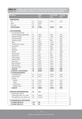 DIAGNÓSTICO DA PRODUÇÃO DE LEITE DO ESTADO DE GOIÁS
| 47 |
TABELA 90 > RENDAS, CUSTOS E RESULTADOS FINANCEIROS OBTIDOS PELOS ENTREVISTADOS
QUE PRODUZIRAM, EM MÉDIA, DE 200 A 500 LITROS DE LEITE/DIA, EM 2008/2009
Especificação Unidade Totaldaatividade Totaldoleite
R$/ano R$/ano R$/Litro
1.RENDABRUTA(RB)
Leite R$ 63.534,87 63.534,87 0,5871
Animais R$ 13.024,37 - -
Outrasrendas R$ 171,42 - -
TotaldaRendaBruta R$ 76.730,66 63.534,87 0,5871
2.CUSTOSOPERACIONAIS
2.1.CustoOperacionalEfetivo(COE)
mãodeobracontratadaparamanejodorebanho R$ 9.438,52 7.840,27 0,0734
Manutençãodepastagens R$ 1.825,24 1.473,97 0,0143
Manutençãodecapineira R$ 30,09 26,26 0,0002
Manutençãodecanavial R$ 331,50 268,82 0,0027
Silagem R$ 5.690,61 4.778,23 0,0431
Concentradosparavacasleiteiras R$ 14.986,68 12.682,86 0,1160
Leiteparabezerro R$ 286,55 286,55 0,0025
Salmineral R$ 4.423,77 3.518,44 0,0327
Medicamentos R$ 2.593,18 2.108,17 0,0199
Hormônios R$ 9,69 8,23 0,00007
Materialdeordenha R$ 571,82 571,82 0,0055
Transportedoleite R$ 348,55 348,55 0,0033
Energiaecombustível R$ 3.223,35 2.637,06 0,0237
Inseminaçãoartificial R$ 359,85 311,17 0,0025
Impostosetaxas R$ 2.301,34 1.954,17 0,0181
Reparosdebenfeitorias R$ 5.878,52 4.841,98 0,0445
Reparosdemáquinas R$ 5.075,22 4.187,47 0,0385
Outrosgastosdecusteio R$ 5.737,45 4.765,94 0,0439
TotaldoCOE R$ 63.111,93 52.609,96 0,4849
2.2.TotaldoCOE+mãodeobrafamiliar R$ 68.380,94 57.029,21 0,5277
2.3.CustoOperacionalTotal(COT)
Custooperacionalefetivo R$ 63.111,93 52.609,93 0,4849
mãodeobrafamiliar R$ 5.269,01 4.419,25 0,0428
Depreciação
-benfeitorias R$ 2.325,30 1.928,94 0,0174
-máquinas R$ 3.150,05 2.602,78 0,0236
-animaisdeserviço R$ 491,32 398,05 0,0039
-forrageirasnãoanuais R$ 2.456,79 1.957,33 0,0184
TotaldoCOT R$ 76.804,40 63.916,31 0,5910
3.RESÍDUODISP.PARAREMUNERARTERRA R$ -73,73
3.1.CapitalInvestidoeEmpresário
Estoquedecapitalembenf.+máq.+animais R$ 250.043,42
Est.decapitalembenf.+máq.+animais+terra R$ 731.027,80
4.T.DEREMUNERAÇÃODECAPITALINVESTIDO
4.1.ExcluindooValordaTerra %a.a -0,03
4.2.IncluindooValordaTerra %a.a -0,01
Fonte:Pesquisadecampo.
 