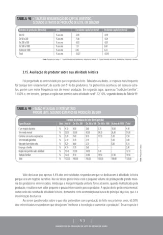 DIAGNÓSTICO DA PRODUÇÃO DE LEITE DO ESTADO DE GOIÁS
| 53 |
2.15. Avaliação do produtor sobre sua atividade leiteira
Foi perguntado ao entrevistado por que ele produzia leite. Tabulados os dados, a resposta mais frequente
foi "porque tem renda mensal", de acordo com 51% dos produtores. Tal preferência aconteceu em todos os estra-
tos, porém com maior frequência nos de menor produção. Em segundo lugar, apareceu "tradição familiar",
14,50% e, em terceiro, "porque a região não permite outra atividade rural", 12,10%, segundo dados da Tabela 99.
TABELA 98 > TAXAS DE REMUNERAÇÃO DO CAPITAL INVESTIDO,
SEGUNDO ESTRATOS DE PRODUÇÃO DE LEITE, EM 2008/2009
Estratosdeprodução(litros/dia) Unid. Excluindocapitalemterra1 Incluindocapitalemterra2
Até50 %aoano -2,05 -0,59
De50a200 %aoano -1,06 -0,34
De200a500 %aoano -0,03 -0,01
De500a1000 %aoano 1,51 0,69
Acimade1000 %aoano 0,45 0,23
Total %aoano -0,027 -0,010
Fonte: Pesquisa de campo. 1 - Capital investido em benfeitorias, máquinas e animais; 2 - Capital investido em terras, benfeitorias, máquinas e animais.
TABELA 99 > RAZÃO PELA QUAL O ENTREVISTADO
PRODUZ LEITE, SEGUNDO ESTRATOS DE PRODUÇÃO, EM 2009
Estratosdeproduçãodeleite(litrospordia)
Especificação Unid. Até50 De50a200 De200a500 De500a1000 Acimade1000 Total
Éumnegóciolucrativo % 4,10 4,50 3,60 3,70 10,50 4,40
Temrendamensal % 53,50 55,00 42,00 59,30 26,30 51,00
Combinacomoutrasexplorações % 5,20 7,40 9,10 11,10 5,30 7,50
Temmercadogarantido % 2,10 3,70 2,70 - 5,30 3,00
Nãosabefazeroutracoisa % 5,20 6,60 2,70 - 5,30 5,10
Empregaafamília % 4,10 1,70 3,60 - - 2,40
Regiãonãopermiteoutraatividade % 13,40 12,00 14,50 7,40 - 12,10
Tradiçãofamiliar % 12,40 9,10 21,80 18,50 47,30 14,50
Total % 100,00 100,00 100,00 100,00 100,00 100,00
Fonte:Pesquisadecampo.
Vale destacar que apenas 4,4% dos entrevistados responderam que se dedicavam à atividade leiteira
porque era um negócio lucrativo. Na raiz dessa preferência está o pequeno volume de produção da grande maio-
ria dos produtores entrevistados. Ainda que a margem líquida unitária fosse atraente, quando multiplicada pela
produção, resultava num valor pequeno e pouco interessante para o produtor. A opção deste pela renda mensal,
como razão da escolha da atividade leiteira, demonstra certa acomodação na busca do principal objetivo, que é a
maximização dos lucros.
Ao serem questionados sobre o que eles pretendiam com a produção de leite nos próximos anos, 65,50%
dos entrevistados responderam que desejavam "melhorar a tecnologia e aumentar a produção". Essa resposta é
 