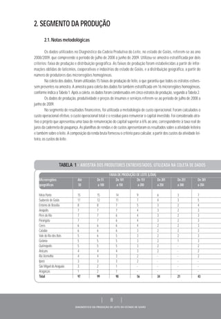 DIAGNÓSTICO DA PRODUÇÃO DE LEITE DO ESTADO DE GOIÁS
| 8 |
2.1. Notas metodológicas
Os dados utilizados no Diagnóstico da Cadeia Produtiva do Leite, no estado de Goiás, referem-se ao ano
2008/2009, que compreende o período de julho de 2008 a junho de 2009. Utilizou-se amostra estratificada por dois
critérios: faixa de produção e distribuição geográfica. As faixas de produção foram estabelecidas a partir de infor-
mações obtidas de laticínios, cooperativas e indústrias do estado de Goiás, e a distribuição geográfica, a partir do
número de produtores das microrregiões homogêneas.
Na coleta dos dados, foram utilizadas 15 faixas de produção de leite, o que garantiu que todos os estratos estives-
sem presentes na amostra. A amostra para coleta dos dados foi também estratificada em 16 microrregiões homogêneas,
conformeindicaaTabela1.Apósacoleta,osdadosforamcondensadosemcincoestratosdeprodução,segundoaTabela2.
Os dados de produção, produtividade e preços de insumos e serviços referem-se ao período de julho de 2008 a
junho de 2009.
No segmento de resultados financeiros, foi utilizada a metodologia de custo operacional. Foram calculados o
custo operacional efetivo, o custo operacional total e o resíduo para remunerar o capital investido. Foi considerado atra-
tivo o projeto que apresentou uma taxa de remuneração do capital superior a 6% ao ano, correspondente à taxa real de
juros da caderneta de poupança. As planilhas de rendas e de custos apresentaram os resultados sobre a atividade leiteira
e também sobre o leite. A composição da renda bruta forneceu o critério para calcular, a partir dos custos da atividade lei-
teira, os custos do leite.
2. SEGMENTO DA PRODUÇÃO
TABELA 1 > AMOSTRA DOS PRODUTORES ENTREVISTADOS, UTILIZADA NA COLETA DE DADOS
FAIXA DE PRODUÇÃO DE LEITE (L/DIA)
Microrregiões Até De 51 De 101 De 151 De 201 De 251 De 301
geográficas 50 a 100 a 150 a 200 a 250 a 300 a 350
Meia Ponte 15 15 14 9 6 3 7
Sudoeste de Goiás 11 12 11 7 4 3 5
Entorno de Brasília 8 8 7 5 3 2 4
Anápolis 7 7 7 4 3 2 3
Pires do Rio 7 7 6 4 3 2 3
Porangatu 7 7 6 4 3 2 3
Ceres 6 6 6 4 2 2 3
Catalão 6 6 6 3 2 2 3
Vale do Rio dos Bois 5 6 5 3 2 2 3
Goiânia 5 5 5 3 2 1 3
Quirinópolis 5 5 5 3 2 - 2
Anicuns 4 4 4 3 2 - 2
Rio Vermelho 4 4 3 2 - - 2
Iporá 3 3 3 2 - - -
São Miguel do Araguaia 3 2 1 - - - -
Aragarças 1 2 1 - - - -
Total 97 99 90 56 34 21 43
 