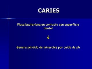 CARIES

Placa bacteriana en contacto con superficie
                  dental




Genera pérdida de minerales por caída de ph
 