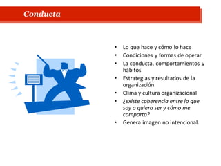 • Lo que hace y cómo lo hace
• Condiciones y formas de operar.
• La conducta, comportamientos y
hábitos
• Estrategias y resultados de la
organización
• Clima y cultura organizacional
• ¿existe coherencia entre lo que
soy o quiero ser y cómo me
comporto?
• Genera imagen no intencional.
Conducta
 