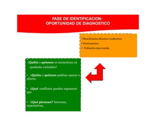 FASE DE IDENTIFICACION:
OPORTUNIDAD DE DIAGNOSTICO
situaciónde aprovechar el proyecto, quienes
oponerse?
ocurriránalapoyar a determinados grupos?
aportesal problema de desarrollo
•
¿Quién o quienes se encuentran en
quedarán excluidos?
• ¿Quién o quienes podrían apoyar o
aliarse,
• ¿Qué conflictos pueden suponerse
que
• ¿Qué piensan? Intereses,
expectativas,
Beneficiarios directos e indirectos
Destinatarios
 Población intervenida
 