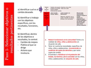 Paso1
Objetivo
de
desarroll
o
Temática del proyecto: Derechos de los niños
Problema que aborda: Niños de la calle
Causas posibles:
Consecuencias posibles:
Objetivo
s
específic
os y
resultad
os
¿Qué necesito
conocer /saber?
¿cómo acceder a la
información?
Diferenciar preguntas que se
pueden responder por fuentes
primarias y por secundarias:
Mirada desde
comunicación
Ordenar y ampliar la
mirada
Ordenar las
preguntas según
nivel de diagnóstico
que aborda. Sino
hemos pensado
esos niveles
plantear preguntas.
Paso1-Seleccionarobjetivoso
resultadospertinentes
a) Identificar cual es el
cambio deseado
b) Identificar si trabajo
con los objetivos
específicos, con los
resultados, funciones,
etc.
b) Identificar, dentro
de los objetivos o
resultados, lo central:
- Cambio de mejora
- Público al que se
dirige
- Actores que
involucra.
1. Reducir la tolerancia en la comunidad frente a la
realidad de niñas, niños y adolescentes en
situación de calle.
2. Tener en cuenta las necesidades específicas de
niñas, niños y adolescentes, reconociendo su
condición de sujeto de derechos y por tanto
sujeto de cambio.
3. Contribuir a fortalecer el rol protector del
Estado, las familias y de la sociedad con los niños,
niñas y adolescentes en situación de calle.
 