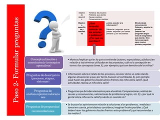 Paso2-Formularpreguntas
Objetivo
de
desarroll
o
Temática del proyecto:
Problema que aborda:
Causas posibles:
Consecuencias posibles:
Objetivo
s
específic
os y
resultad
os
¿Qué
necesito
conocer de
los actores
o públicos?
¿Por qué no
cambian?
¿cómo acceder a la
información?
Diferenciar preguntas que se
pueden responder por fuentes
primarias y por secundarias:
Mirada desde
comunicación
Ordenar y ampliar la
mirada
Ordenar las
preguntas según
nivel de diagnóstico
que aborda. Sino
hemos pensado
esos niveles
plantear preguntas.
• Mostrar/explicarqué es lo que se entiende (actores,especialistas,públicos)en
relación a los términos utilizadosen los proyectos,cuál es la concepción en
torno a los conceptos claves.Ej. por ejemplo ¿qué son derechos de los niños?
Conceptualización o
conocimiento (conceptos
operativos)
• Información sobre el relato de los procesos,conocer cómo se están dando
algunas situaciones yque,por tanto,buscan ser cambiadas.Ej.porejemplo
¿qué hacen los gobiernos locales ahora frente a los niños de la calle? ¿qué
actividades realizaun niño de la calle?
Preguntas de descripción
(procesos, etapas,
sistemas)
• Preguntas que brinden elementos para el análisis:Comparaciones,análisis de
causas y consecuencias,valoraciones de problemasylogros, etc. Ej: ¿por qué la
gente tolera niños en la calle?¿cuándo sí,cuando no?
Preguntas de
análisis/opinión/valoracio
nes
• Se buscan las opiniones en relación a soluciones a los problemas, medidas a
tomaren cuenta,prioridadesa considerar,imaginarfinales posibles.¿Qué
deben hacer los gobiernos locales frente a este problema?¿qué recomiendas a
los medios?
Preguntas de propuestas/
recomendaciones
 