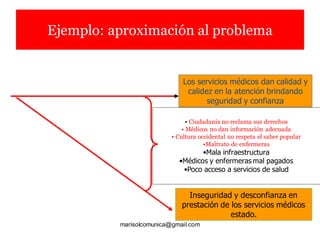 marisolcomunica@gmail.com
Ejemplo: aproximación al problema
Los servicios médicos dan calidad y
calidez en la atención brindando
seguridad y confianza
Inseguridad y desconfianza en
prestación de los servicios médicos
estado.
• Ciudadanía no reclama sus derechos
• Médicos no dan información adecuada
• Cultura occidental no respeta el saber popular
•Maltrato de enfermeras
•Mala infraestructura
•Médicos y enfermeras mal pagados
•Poco acceso a servicios de salud
 