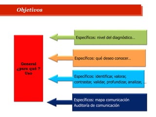 Específicos: nivel del diagnóstico…
Específicos: qué deseo conocer…
Específicos: mapa comunicación
Auditoría de comunicación
General
¿para qué ?
Uso
Específicos: identificar, valorar,
contrastar, validar, profundizar, analizar, …
Objetivos
 