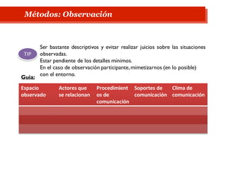 Métodos: Observación
Espacio
observado
Actores que
se relacionan
Procedimient
os de
comunicación
Soportes de
comunicación
Clima de
comunicación
Ser bastante descriptivos y evitar realizar juicios sobre las situaciones
observadas.
Estar pendiente de los detalles mínimos.
En el caso de observación participante,mimetizarnos (en lo posible)
con el entorno.
TIP
Guía:
 