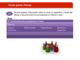 Guía para Focus
N°- Características de participantes en focus
Objetivo:
Etapas o
momentos
Temas a tratar Preguntas eje Recursos o
preguntas
Permite obtener información sobre un tema en específico, a través del
debate y discusión entre los participantes en relación a éste.
Guía:
TIP
 