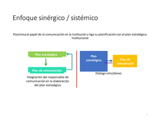 Posiciona el papel de la comunicación en la institución y liga su planificación con el plan estratégico
institucional
Enfoque sinérgico / sistémico
Plan
estratégico Plan de
comunicació
n
Plan estratégico
Plan de comunicación
Diálogo simultáneo
Integración del responsable de
comunicación en la elaboración
del plan estratégico
5
 