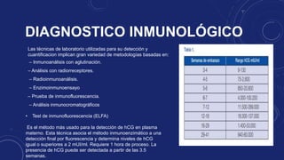 Las técnicas de laboratorio utilizadas para su detección y
cuantificacion implican gran variedad de metodologías basadas en:
– Inmunoanálisis con aglutinación.
– Análisis con radiorreceptores.
– Radioinmunoanálisis.
– Enzimoinmunoensayo
– Prueba de inmunofluorescencia.
– Análisis inmunocromatográficos
DIAGNOSTICO INMUNOLÓGICO
• Test de inmunofluorescencia (ELFA)
Es el método más usado para la detección de hCG en plasma
materno. Esta técnica asocia el método inmunoenzimático a una
detección final por fluorescencia y determina niveles de hCG
igual o superiores a 2 mUI/ml. Requiere 1 hora de proceso. La
presencia de hCG puede ser detectada a partir de las 3.5
semanas.
 