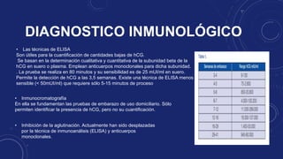 • Inmunocromatografía
En ella se fundamentan las pruebas de embarazo de uso domiciliario. Sólo
permiten identificar la presencia de hCG, pero no su cuantificación.
• Las técnicas de ELISA
Son útiles para la cuantificación de cantidades bajas de hCG.
Se basan en la determinación cualitativa y cuantitativa de la subunidad beta de la
hCG en suero o plasma. Emplean anticuerpos monoclonales para dicha subunidad.
. La prueba se realiza en 80 minutos y su sensibilidad es de 25 mUI/ml en suero.
Permite la detección de hCG a las 3,5 semanas. Existe una técnica de ELISA menos
sensible (< 50mUI/ml) que requiere sólo 5-15 minutos de proceso
• Inhibición de la aglutinación. Actualmente han sido desplazadas
por la técnica de inmunoanálisis (ELISA) y anticuerpos
monoclonales.
DIAGNOSTICO INMUNOLÓGICO
 