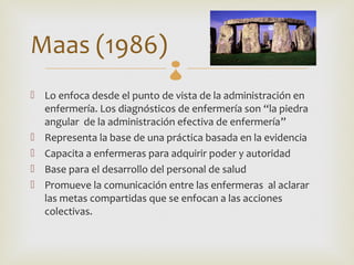 Maas (1986)                  
 Lo enfoca desde el punto de vista de la administración en
  enfermería. Los diagnósticos de enfermería son “la piedra
  angular de la administración efectiva de enfermería”
 Representa la base de una práctica basada en la evidencia
 Capacita a enfermeras para adquirir poder y autoridad
 Base para el desarrollo del personal de salud
 Promueve la comunicación entre las enfermeras al aclarar
  las metas compartidas que se enfocan a las acciones
  colectivas.
 