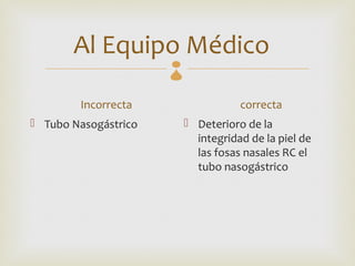 Al Equipo Médico
                      
        Incorrecta                   correcta
 Tubo Nasogástrico        Deterioro de la
                            integridad de la piel de
                            las fosas nasales RC el
                            tubo nasogástrico
 