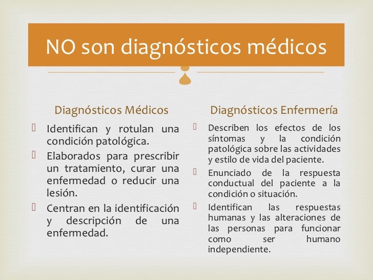 Diagnostico de enfermería