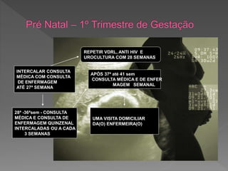 REPETIR VDRL, ANTI HIV E
UROCULTURA COM 28 SEMANAS
INTERCALAR CONSULTA
MÉDICA COM CONSULTA
DE ENFERMAGEM
ATÉ 27ª SEMANA
APÓS 37ª até 41 sem
CONSULTA MÉDICA E DE ENFER
MAGEM SEMANAL
28ª -36ªsem - CONSULTA
MÉDICA E CONSULTA DE
ENFERMAGEM QUINZENAL
INTERCALADAS OU A CADA
3 SEMANAS
UMA VISITA DOMICILIAR
DA(O) ENFERMEIRA(O)
 