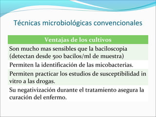 Técnicas microbiológicas convencionales

               Ventajas de los cultivos
Son mucho mas sensibles que la baciloscopia
(detectan desde 500 bacilos/ml de muestra)
Permiten la identificación de las micobacterias.
Permiten practicar los estudios de susceptibilidad in
vitro a las drogas.
Su negativización durante el tratamiento asegura la
curación del enfermo.
 