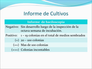 Informe de Cultivos
                   Informe de baciloscopia
Negativo:    Sin desarrollo luego de la inspección de la
             octava semana de incubación.
Positivo:    1 – 19 colonias en el total de medios sembrados
       (+)   20 – 100 colonias
      (++)   Mas de 100 colonias
    (+++)    Colonias incontables
 