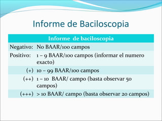 Informe de Baciloscopia
                  Informe de baciloscopia
Negativo:   No BAAR/100 campos
Positivo:   1 – 9 BAAR/100 campos (informar el numero
            exacto)
      (+)   10 – 99 BAAR/100 campos
     (++)   1 – 10 BAAR/ campo (basta observar 50
            campos)
    (+++)   > 10 BAAR/ campo (basta observar 20 campos)
 