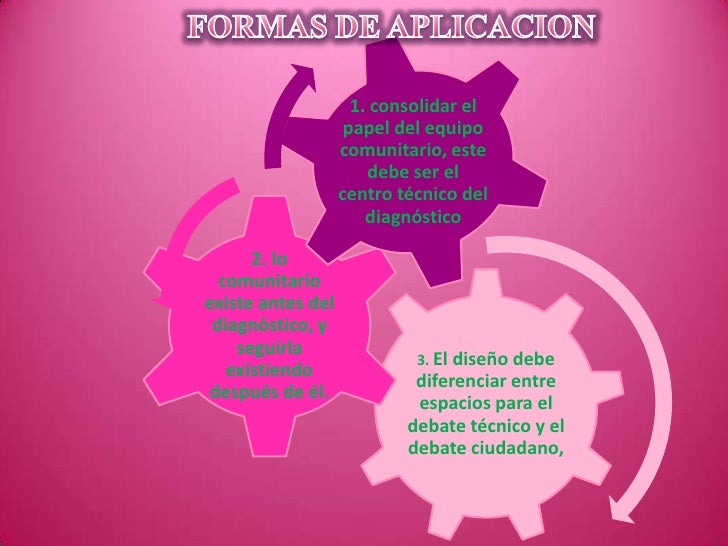 Diagnostico de la comunidad
