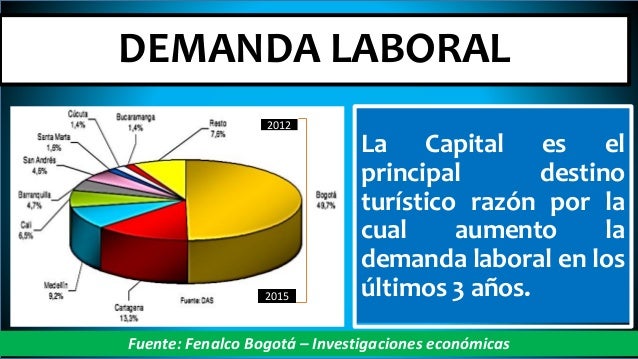Trabajo De Cocinero En Hoteles Trabajo De Cocinero En Hoteles