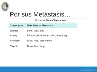 diegoesk@yahoo.com
Por sus Metástasis…
Cancer Type Main Sites of Metastasis
Bladder Bone, liver, lung
Kidney Adrenal gland...