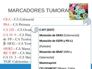 diegoesk@yahoo.com
MARCADORES TUMORALES
28
CEA – CA Colorectal
PSA – CA Próstata
CA 125 – CA Ovario
CA 19- 9 – CA Páncreas...