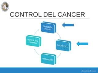 diegoesk@yahoo.com
CONTROL DEL CANCER
 