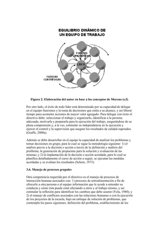 Figura 2: Elaboración del autor en base a los conceptos de Moreno (s.f).

Por otro lado, el éxito de todo líder está determinado por su capacidad de delegar
en el equipo funciones y la toma de decisiones que estén a su alcance, y así liberar
tiempo para acometer acciones de mayor valor agregado. Para delegar con éxito el
directivo debe: seleccionar el trabajo y organizarlo, identificar a la persona
adecuada, motivarla y prepararla para la ejecución del trabajo, asegurándose de su
plena comprensión y, a la vez, estimular su independencia en la ejecución y
ejercer el control y la supervisión que asegure los resultados de calidad esperados
(Graffe, 2000a).

Además se debe desarrollar en el equipo la capacidad de analizar los problemas y
tomar decisiones en grupo, para lo cual se sigue la metodología siguiente: 1) el
análisis previo a la decisión o acción a través de la definición y análisis del
problema, la generación de propuestas para la solución y evaluación de las
mismas; y 2) la implantación de la decisión o acción acordada, para lo cual se
planifica detalladamente el curso de acción a seguir, se ejecutan las medidas
acordadas y se evalúan los resultados (Schein, 1973).

3.6. Manejo de procesos grupales

Otra competencia requerida por el directivo es el manejo de procesos de
interacción humana asociados con: 1) procesos de retroalimentación a fin de
ofrecerle a otra persona o al equipo información que le ayude a entender su
conducta y cómo ésta puede estar afectando a otros y al trabajo mismo, y así
estimular la reflexión para identificar los cambios que debe asumir (Vela, 1980); y
2) el manejo de conflictos asociados con las relaciones humanas o con la ejecución
de los proyectos de la escuela, bajo un enfoque de solución de problemas, que
contempla los pasos siguientes: definición del problema, establecimiento de los
 