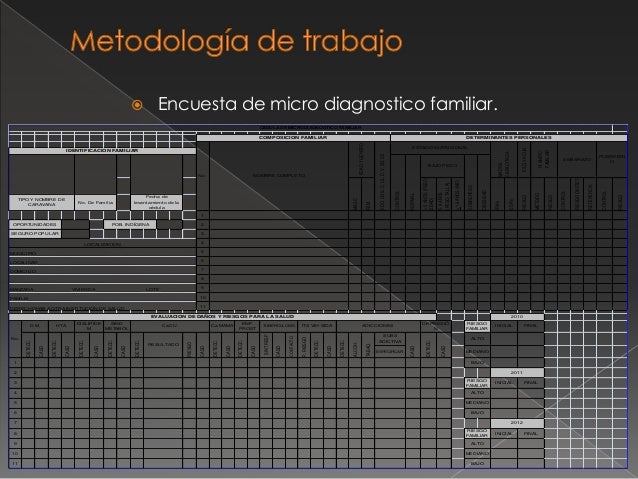 Diagnostico de salud.