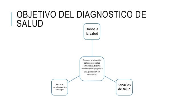 Como Elaborar Un Diagnostico De Salud es.slideshare.net