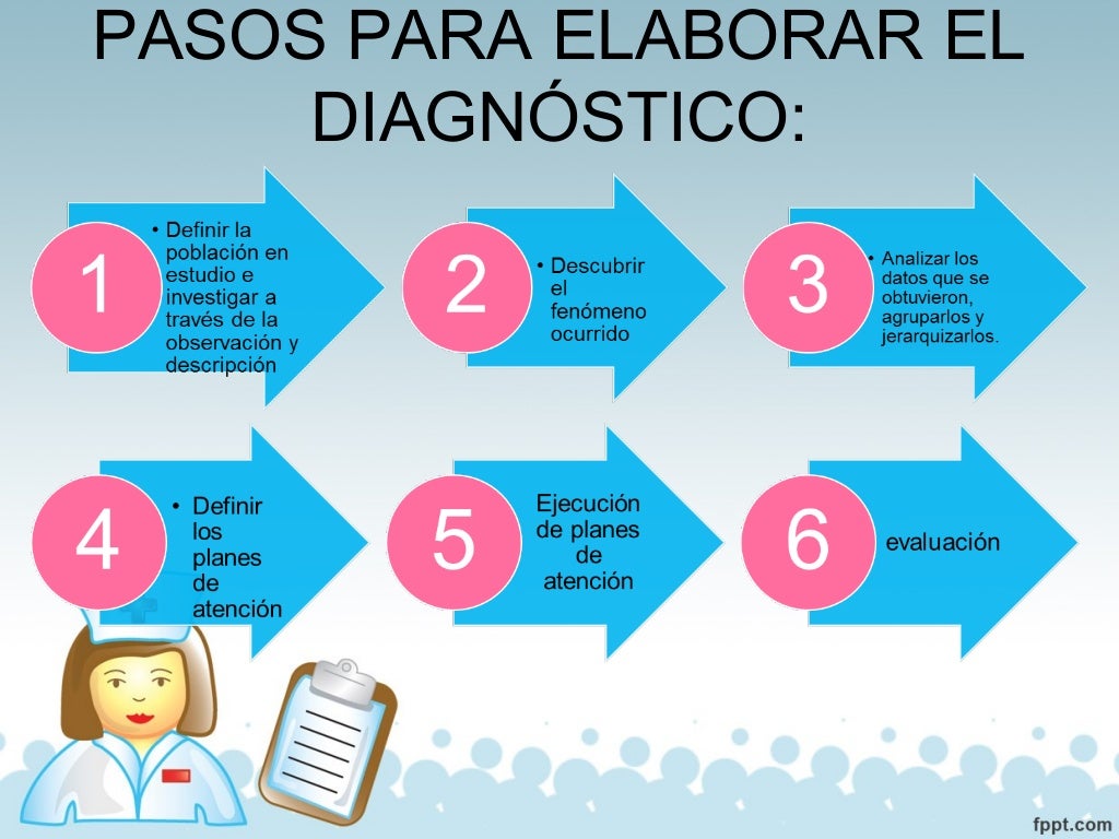 Que Significa Diagnostico _ Definición De Diagnóstico – OAPHT