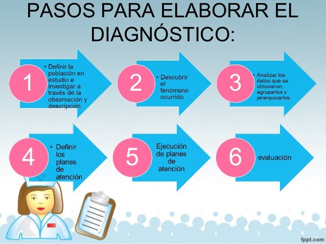 Diagnostico de salud