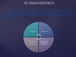 CONOCER A TRAVES DE
PARA PONER
EN ORDEN DE
PRIORIDAD
DEFINIR ÁREAS
DE
INTERVENCÓN
EL DIAGNÓSTICO.
Es un estudio que nos permite conocer la situación de una comunidad a través
de diversas fuentes de información, y una vez que se conocen los diversos
problemas de la comunidad, ponerlos en orden de prioridad y así definir
áreas de intervención.
 