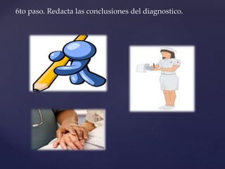 6to paso. Redacta las conclusiones del diagnostico.
 