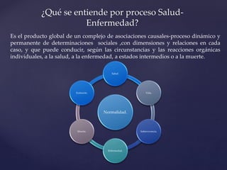 Normalidad.
Salud.
Vida.
Sobrevivencia.
Enfermedad.
Muerte.
Extinción.
¿Qué se entiende por proceso Salud-
Enfermedad?
Es el producto global de un complejo de asociaciones causales-proceso dinámico y
permanente de determinaciones sociales ,con dimensiones y relaciones en cada
caso, y que puede conducir, según las circunstancias y las reacciones orgánicas
individuales, a la salud, a la enfermedad, a estados intermedios o a la muerte.
 
