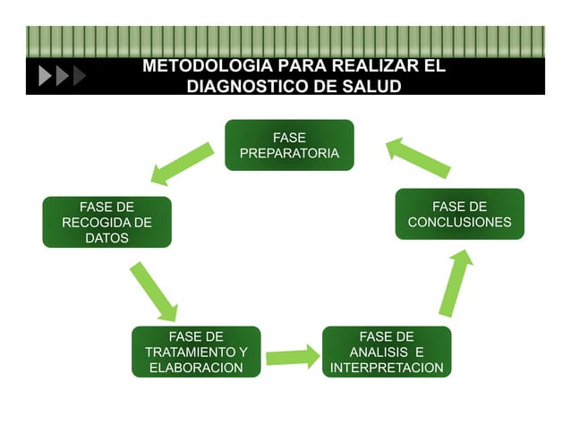 Como Elaborar Un Diagnostico De Salud es.slideshare.net