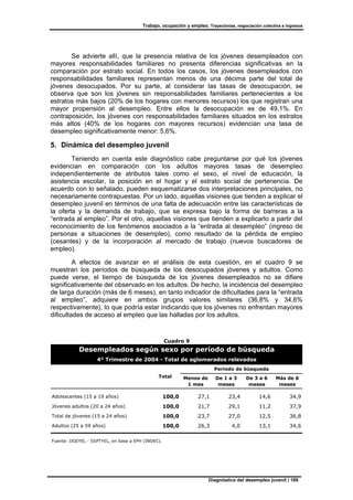 Trabajo, ocupación y empleo. Trayectorias, negociación colectiva e ingresos
Diagnóstico del desempleo juvenil | 189
Se advierte allí, que la presencia relativa de los jóvenes desempleados con
mayores responsabilidades familiares no presenta diferencias significativas en la
comparación por estrato social. En todos los casos, los jóvenes desempleados con
responsabilidades familiares representan menos de una décima parte del total de
jóvenes desocupados. Por su parte, al considerar las tasas de desocupación, se
observa que son los jóvenes sin responsabilidades familiares pertenecientes a los
estratos más bajos (20% de los hogares con menores recursos) los que registran una
mayor propensión al desempleo. Entre ellos la desocupación es de 49,1%. En
contraposición, los jóvenes con responsabilidades familiares situados en los estratos
más altos (40% de los hogares con mayores recursos) evidencian una tasa de
desempleo significativamente menor: 5,6%.
5. Dinámica del desempleo juvenil
Teniendo en cuenta este diagnóstico cabe preguntarse por qué los jóvenes
evidencian en comparación con los adultos mayores tasas de desempleo
independientemente de atributos tales como el sexo, el nivel de educación, la
asistencia escolar, la posición en el hogar y el estrato social de pertenencia. De
acuerdo con lo señalado, pueden esquematizarse dos interpretaciones principales, no
necesariamente contrapuestas. Por un lado, aquellas visiones que tienden a explicar el
desempleo juvenil en términos de una falta de adecuación entre las características de
la oferta y la demanda de trabajo, que se expresa bajo la forma de barreras a la
“entrada al empleo”. Por el otro, aquellas visiones que tienden a explicarlo a partir del
reconocimiento de los fenómenos asociados a la “entrada al desempleo” (ingreso de
personas a situaciones de desempleo), como resultado de la pérdida de empleo
(cesantes) y de la incorporación al mercado de trabajo (nuevos buscadores de
empleo).
A efectos de avanzar en el análisis de esta cuestión, en el cuadro 9 se
muestran los períodos de búsqueda de los desocupados jóvenes y adultos. Como
puede verse, el tiempo de búsqueda de los jóvenes desempleados no se difiere
significativamente del observado en los adultos. De hecho, la incidencia del desempleo
de larga duración (más de 6 meses), en tanto indicador de dificultades para la “entrada
al empleo”, adquiere en ambos grupos valores similares (36,8% y 34,6%
respectivamente), lo que podría estar indicando que los jóvenes no enfrentan mayores
dificultades de acceso al empleo que las halladas por los adultos.
Menos de
1 mes
De 1 a 3
meses
De 3 a 6
meses
Más de 6
meses
Adolescentes (15 a 19 años) 100,0 27,1 23,4 14,6 34,9
Jóvenes adultos (20 a 24 años) 100,0 21,7 29,1 11,2 37,9
Total de jóvenes (15 a 24 años) 100,0 23,7 27,0 12,5 36,8
Adultos (25 a 59 años) 100,0 26,3 4,0 13,1 34,6
Fuente: DGEYEL - SSPTYEL, en base a EPH (INDEC).
Cuadro 9
Período de búsqueda
Desempleados según sexo por período de búsqueda
4° Trimestre de 2004 - Total de aglomerados relevados
Total
 