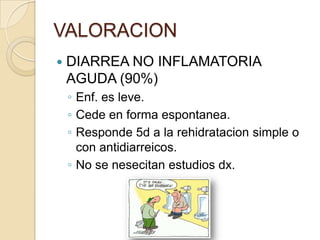 VALORACION
 DIARREA NO INFLAMATORIA
AGUDA (90%)
◦ Enf. es leve.
◦ Cede en forma espontanea.
◦ Responde 5d a la rehidratacion simple o
con antidiarreicos.
◦ No se nesecitan estudios dx.
 
