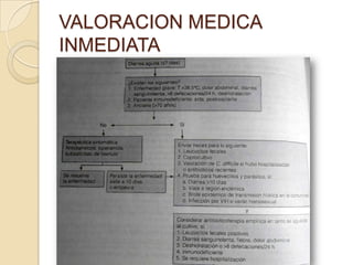 VALORACION MEDICA
INMEDIATA
 