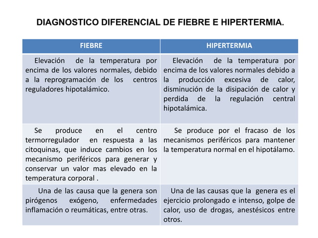 diagnostico diferencial fiebre e hipertermia (1).pptx