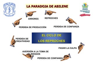 PERDIDA DE PRODUCCIÓN ERRORES REPROCHES PERDIDA DE CONFIANZA PASAR LA CULPA PERDIDA DE CONFIANZA AVERSIÓN A LA TOMA DE RIESGOS PERDIDA DE  CREATIVIDAD LA PARADOJA DE ABILENE EL CICLO DE LOS REPROCHES 