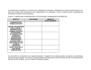 Un siguiente paso es identificar en el Cuadro para la identificación de fortalezas y debilidades en mi práctica docente (Cuadro 3), los 
ítems que contesté tanto positivamente como negativamente en el cuestionario, y hacer un listado de éstos considerando las 
dimensiones y aspectos a los que pertenecen. 
Cuadro 3: CUADRO PARA LA IDENTIFICACIÓN DE FORTALEZAS Y DEBILIDADES EN MI PRÁCTICA 
ASPECTO FORTALEZAS AREAS DE 
OPORTUNIDADES 
PLANEACIÓN DEL 
TRABAJO DOCENTE 
USO DE LOS RECURSOS 
PARA PLANEAR Y 
DESARROLLAR EL 
TRABAJO DOCENTE. 
ESTRATEGIAS Y 
ACTIVIDADES PARA 
PROMOVER 
APRENDIZAJES 
SIGNIFICATIVOS. 
ESTRATEGIAS Y 
ACCIONES PARA LA 
EVALUACIÓN DE LOS 
ALUMNOS 
USO DE LOS 
RESULTADOS DE LA 
EVALUACIÓN 
CLIMA DE AULA 
En este cuadro me concentraré en los aspectos “positivos” y “negativos” de mi práctica docente, de acuerdo con las diferentes 
dimensiones que se evalúan, de modo que se puedan identificar de manera precisa. Esta información será de mucha utilidad para la 
definición del Plan de Mejora, como se muestra en el siguiente apartado. 
 