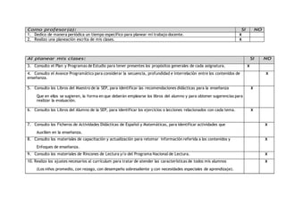 Como profesor(a): SI NO 
1. Dedico de manera periódica un tiempo específico para planear mi trabajo docente. X 
2. Realizo una planeación escrita de mis clases. X 
Al planear mis clases: SI NO 
3. Consulto el Plan y Programas de Estudio para tener presentes los propósitos generales de cada asignatura. X 
4. Consulto el Avance Programático para considerar la secuencia, profundidad e interrelación entre los contenidos de 
X 
enseñanza. 
5. Consulto los Libros del Maestro de la SEP, para identificar las recomendaciones didácticas para la enseñanza 
Que en ellos se sugieren, la forma en que deberán emplearse los libros del alumno y para obtener sugerencias para 
realizar la evaluación. 
X 
6. Consulto los Libros del Alumno de la SEP, para identificar los ejercicios o lecciones relacionados con cada tema. X 
7. Consulto los Ficheros de Actividades Didácticas de Español y Matemáticas, para identificar actividades que 
Auxilien en la enseñanza. 
X 
8. Consulto los materiales de capacitación y actualización para retomar información referida a los contenidos y 
Enfoques de enseñanza. 
X 
9. Consulto los materiales de Rincones de Lectura y/o del Programa Nacional de Lectura. X 
10. Realizo los ajustes necesarios al currículum para tratar de atender las características de todos mis alumnos 
(Los niños promedio, con rezago, con desempeño sobresaliente y con necesidades especiales de aprendizaje). 
X 
 