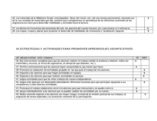 26. Los materiales de la Biblioteca Escolar (enciclopedias, libros del rincón, etc.) de una manera permanente, haciendo uso 
de la rica variedad de materiales que ella contiene para complementar el aprendizaje de los diferentes contenidos de las 
asignaturas así como para desarrollar habilidades y actitudes hacia la lectura. 
X 
27. Las lámina sin formativas (las estaciones del año, los aparatos del cuerpo humano, etc.) para buscar y/o reforzar la 
adquisición de conocimientos. 
X 
28. Los mapas, croquis y planos para propiciar el desarrollo de habilidades de orientación y localización espacial. 
X 
III.ESTRATEGIAS Y ACTIVIDADES PARA PROMOVER APRENDIZAJES SIGNIFICATIVOS 
Al desarrollar mis clases: SI NO 
36. Doy instrucciones completas para que los alumnos realicen el trabajo (señalo el producto a obtener, indico los 
X 
materiales y recursos, la forma de organizarse, el tiempo de que disponen, etc.). 
37. Verifico continuamente que los alumnos hayan comprendido lo que tienen que hacer. X 
38. Promuevo la realización de actividades grupales en las que guío el trabajo de mis alumnos. X 
39. Organizo a los alumnos para que hagan actividades en equipos. X 
40. Organizo a los alumnos para que realicen actividades en parejas. X 
41. Asigno actividades para que los niños trabajen de manera independiente. X 
42. Asigno a los alumnos con desempeño sobresaliente diferentes funciones para que participen apoyando a sus 
X 
compañeros o a bien diversas actividades. 
43. Promuevo el trabajo colaborativo entre mis alumnos para que interactúen y se ayuden entre sí. X 
44. Apoyo individualmente a los alumnos que no pueden realizar las actividades por su cuenta. X 
45. Dedico atención especial a los alumnos con mayor rezago, a través de la revisión puntual de sus trabajos, la 
asignación de tareas especiales y la promoción constante de su participación. 
X 
 